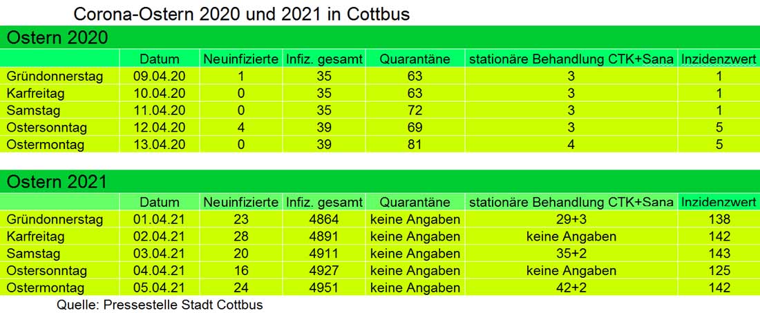 Ostern 2020/2021