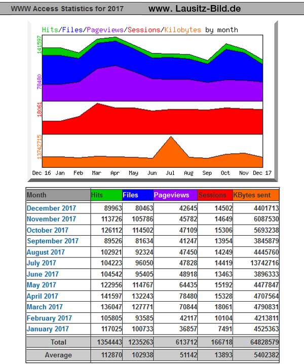 Webstatistik